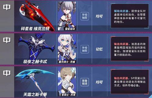 崩坏3最新武器爆料表,神秘力量觉醒，战斗格局再掀风云！  第3张